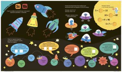 Купить книгу Интерактивная таблица умножения с наклейками в интернет-магазине Букваешка